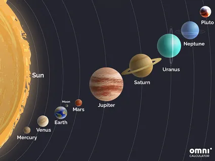 onze planeten zonnestelsel