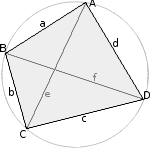 Une figure cyclique quadrilataire peut s'inscrire dans un cerclel