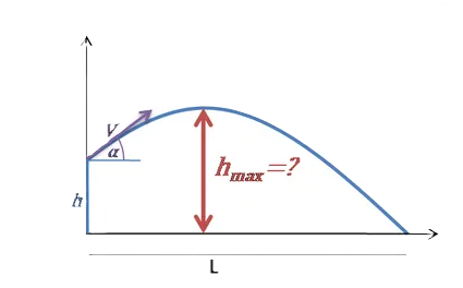 hauteur maximale d'un projectile