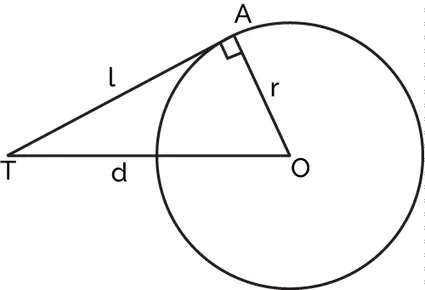 raaklijn cirkel