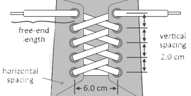 mesures des elements d'une chaussure