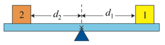 equilibrium van 2 gewichten